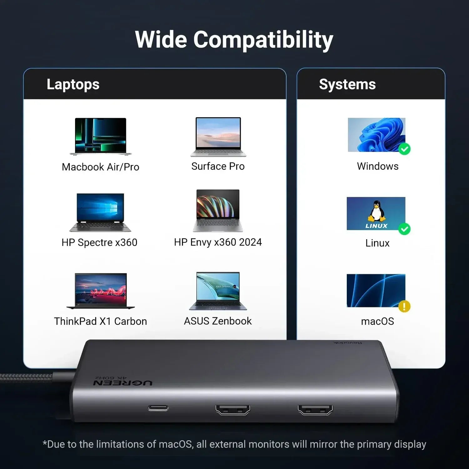 Ugreen 35588 Revodoc 8-in-1 Docking Station Dual Monitor Triple Display 2 HDMI and VGA - متجر TT Tab للتقنيات الحديثة