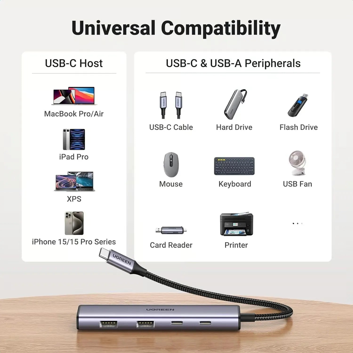 UGREEN CM473 15395 USB-C HUB 4-Port - متجر TT Tab للتقنيات الحديثة
