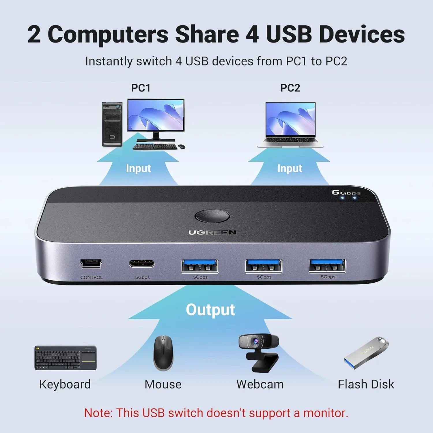 Ugreen CM662 15705 USB 3.0 Sharing Switch 2 in 4 Out Type-A Cable - متجر TT Tab للتقنيات الحديثة