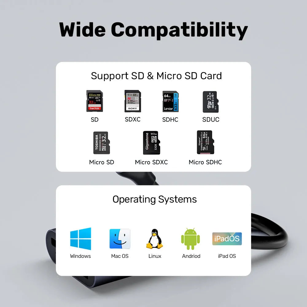 Unitek R1018E01 2-in-1 USB-C/A SD4.0 Card Reader - للتقنيات الحديثة TT TAB متجر