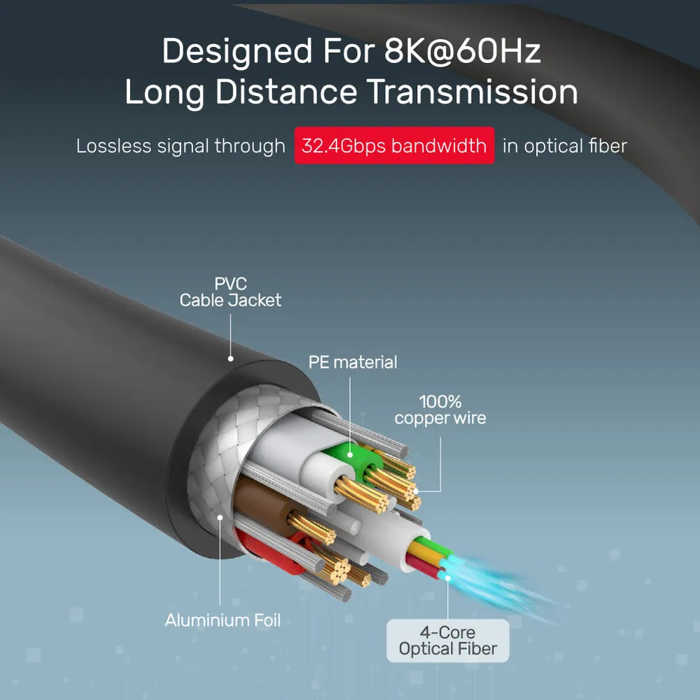 Unitek 8K Fiber Optic DisplayPort 1.4 Cable (8K@60Hz, 4K@144Hz, 1440p@240Hz) - متجر TT Tab للتقنيات الحديثة